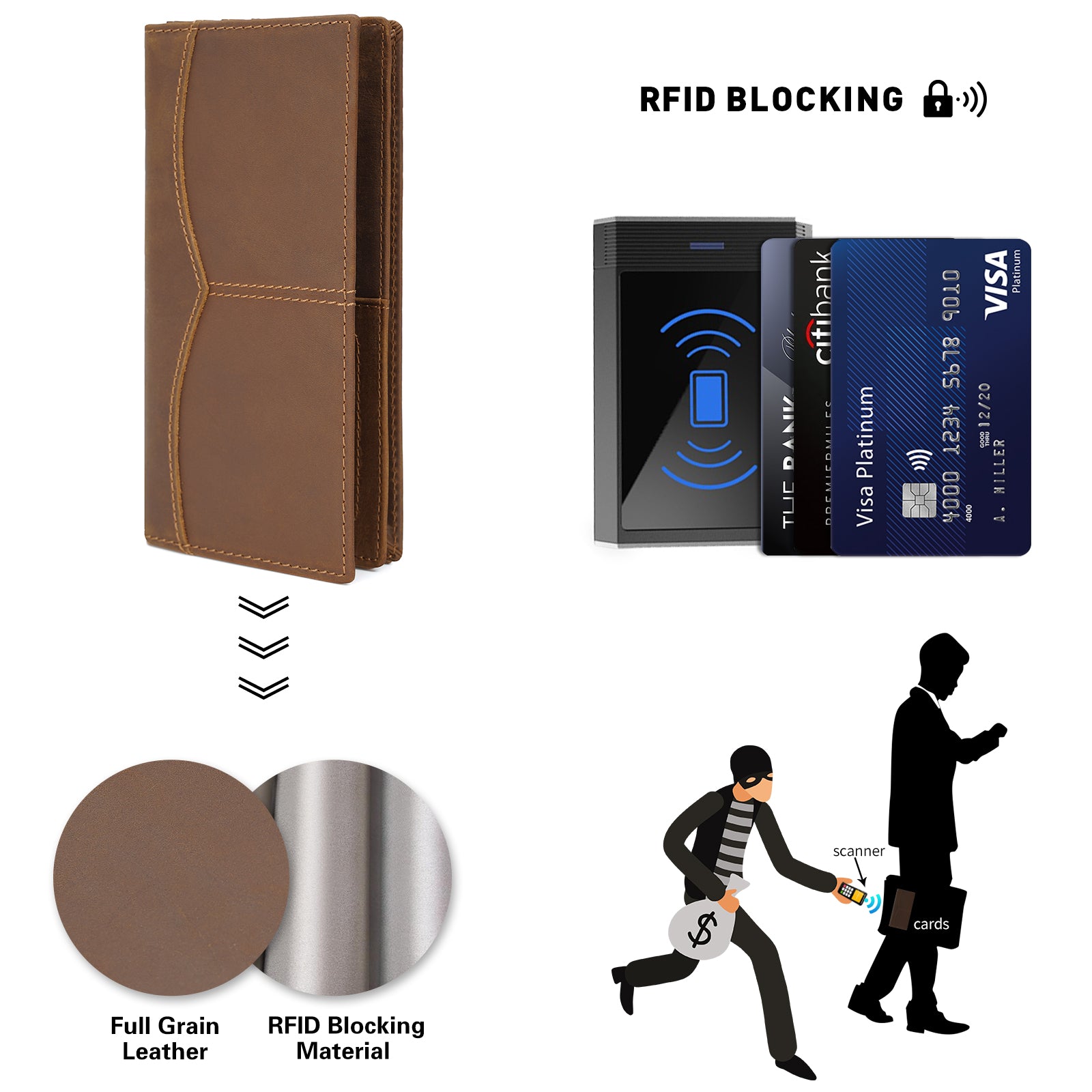 Polare Leather Checkbook Holder Long Bifold Wallet (RFID Blocking)