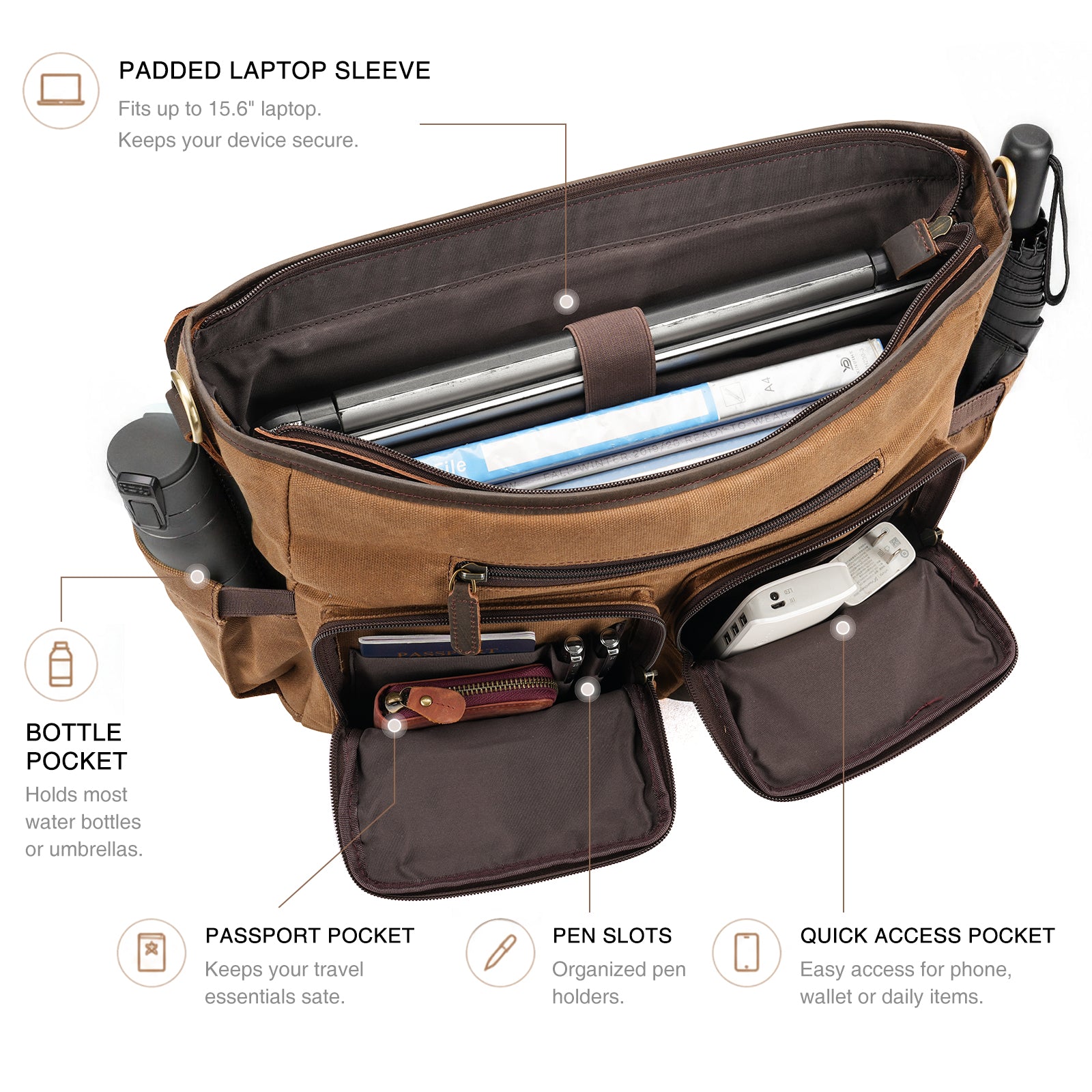 laptop compartment organizer pockets phone passport wallet