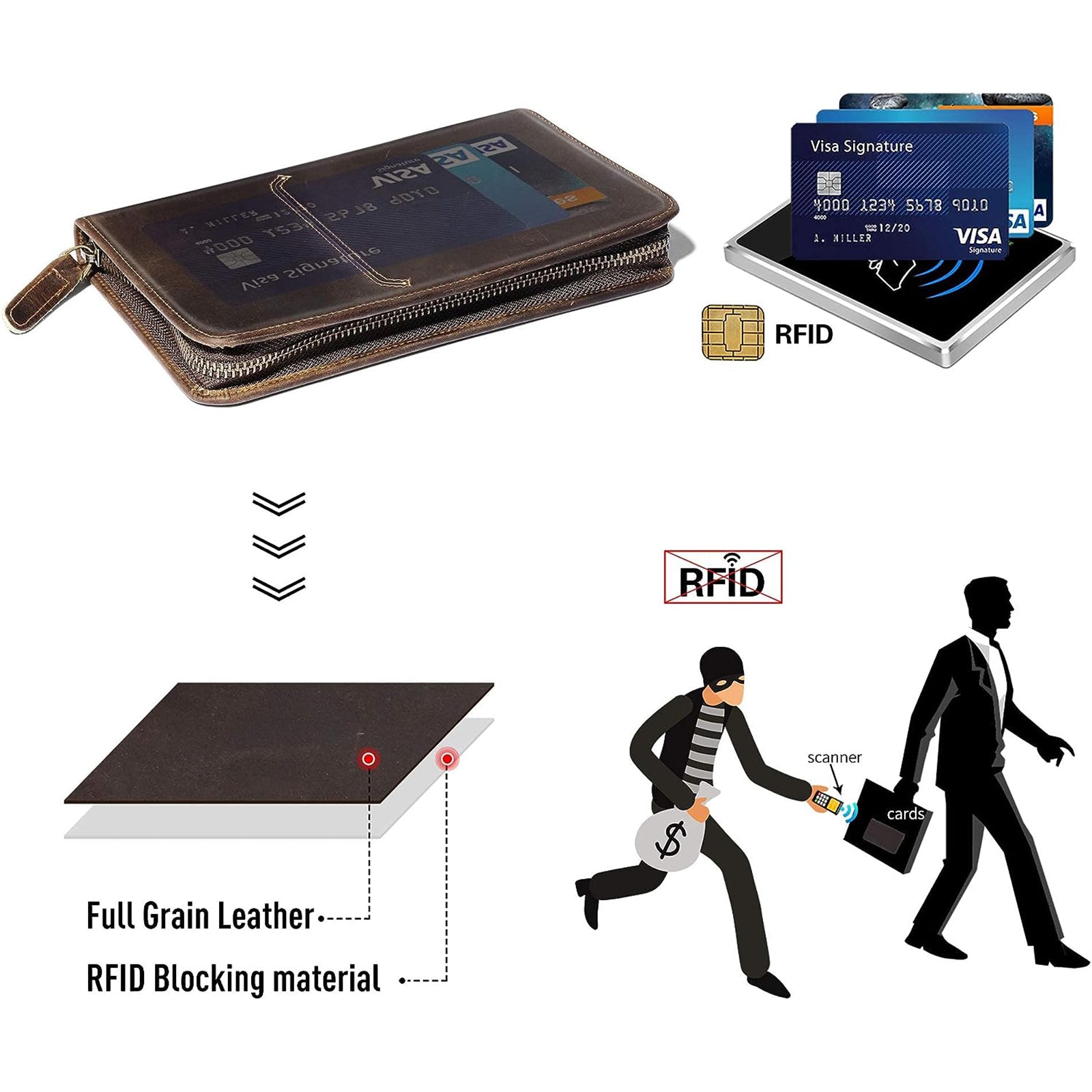 Polare Leather Passport Holder Cover Case (RFID Blocking)