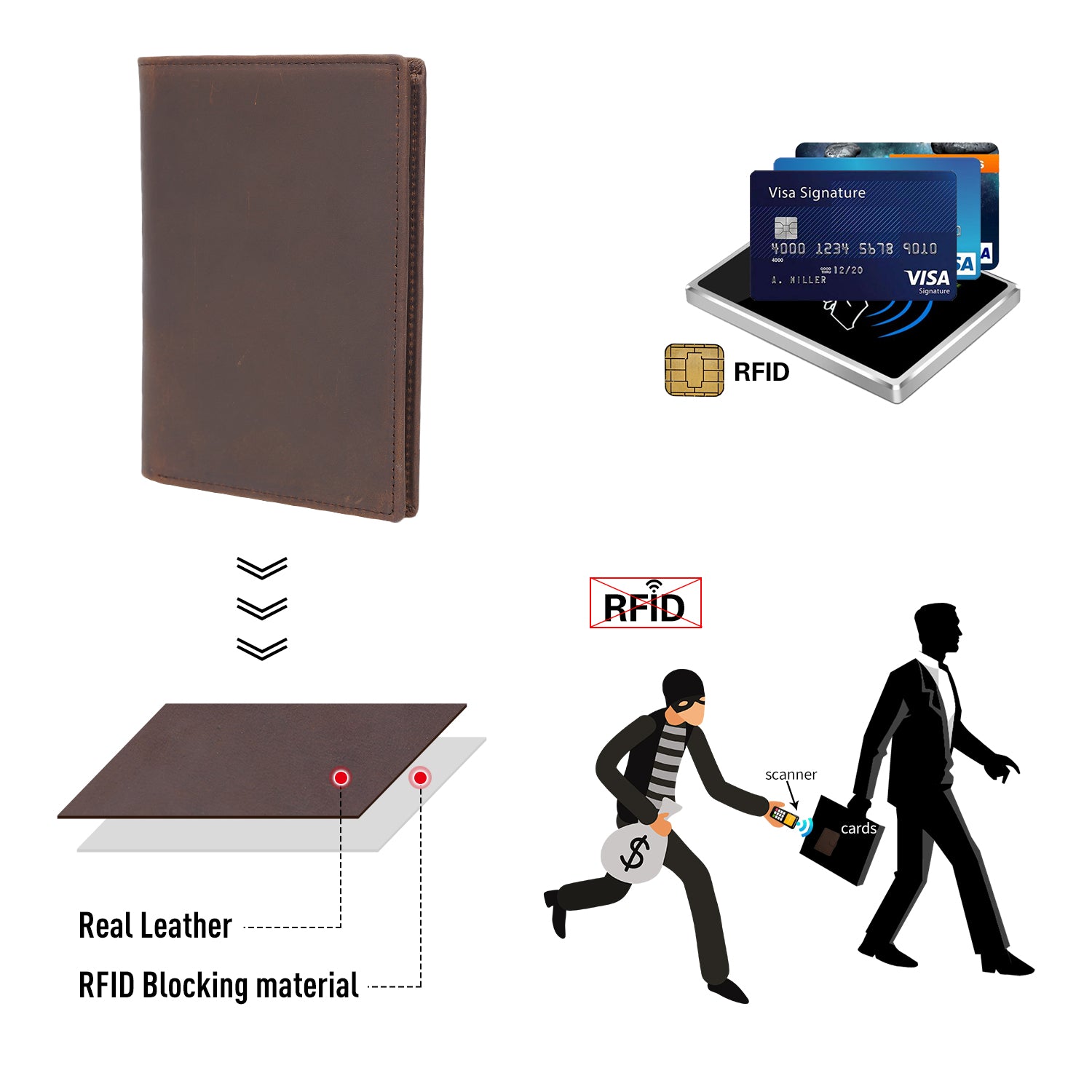 Polare RFID Blocking Leather Passport Holder Travel Bifold Wallet (RFID Blocking)