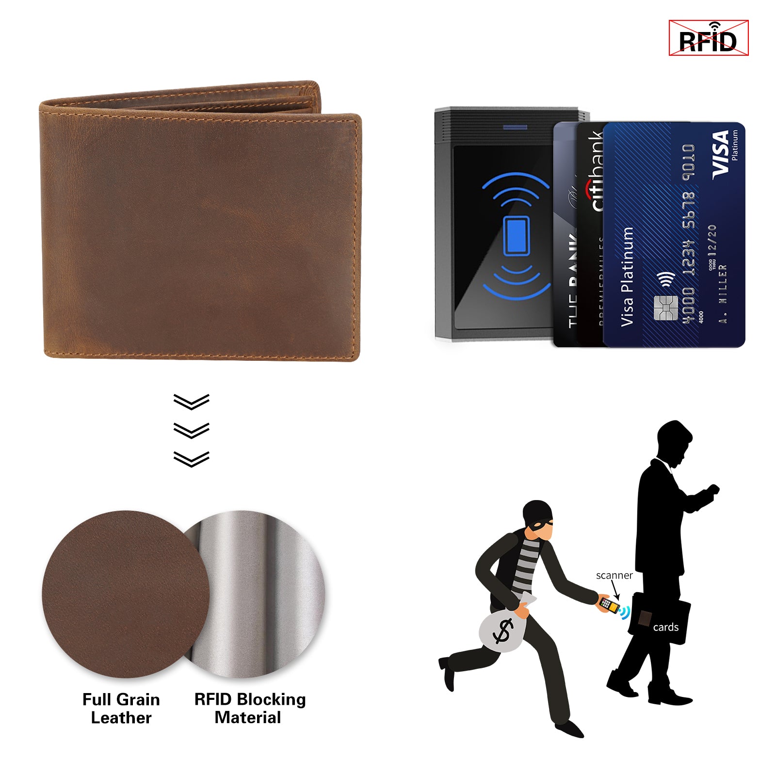 Polare Full Grain Leather Wallet For Men RFID Blocking Slim Billfold (Brown,RFID Blocking)