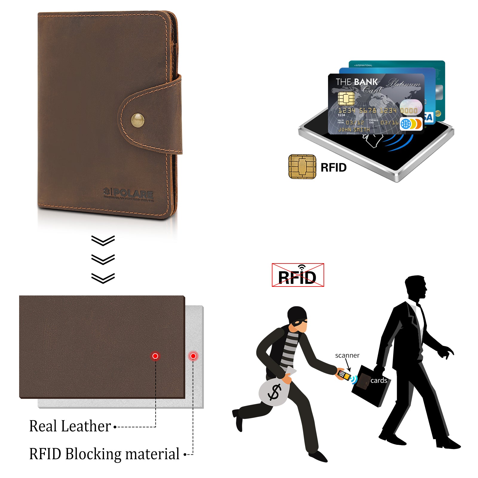 Polare Full Grain Leather Slim and Soft RFID Blocking Passport Wallet (RFID Blocking)