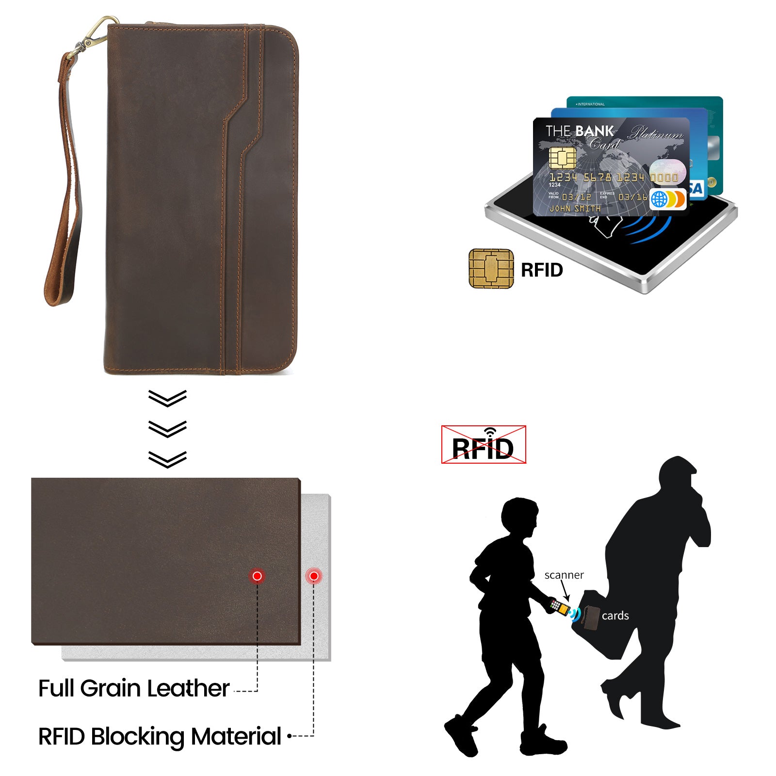 Full Grain Leather Family Travel RFID Blocking Passport Wallet (RFID Blocking)
