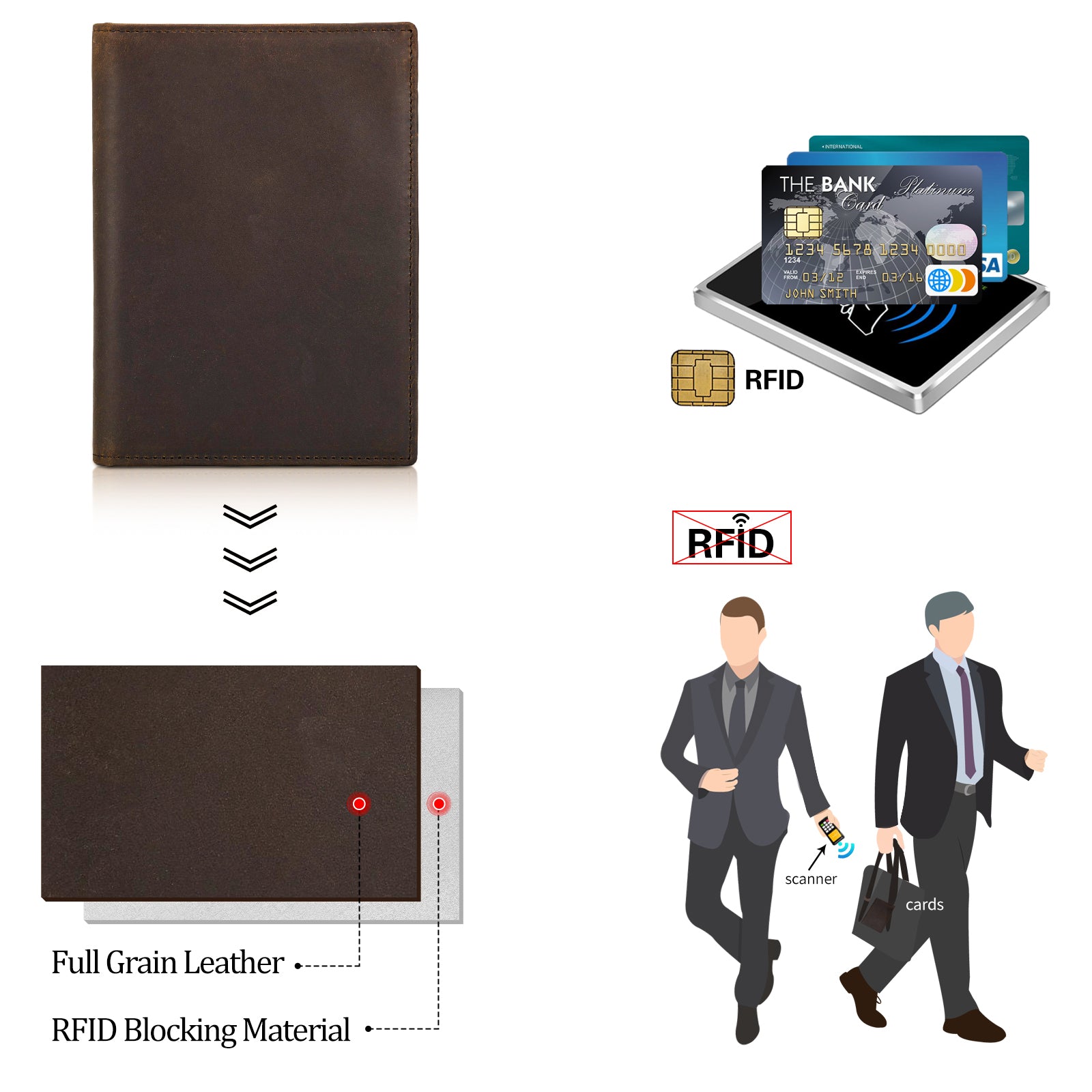 Full Grain Leather Bifold Wallet Passport Holders 2 Passports (RFID Blocking)